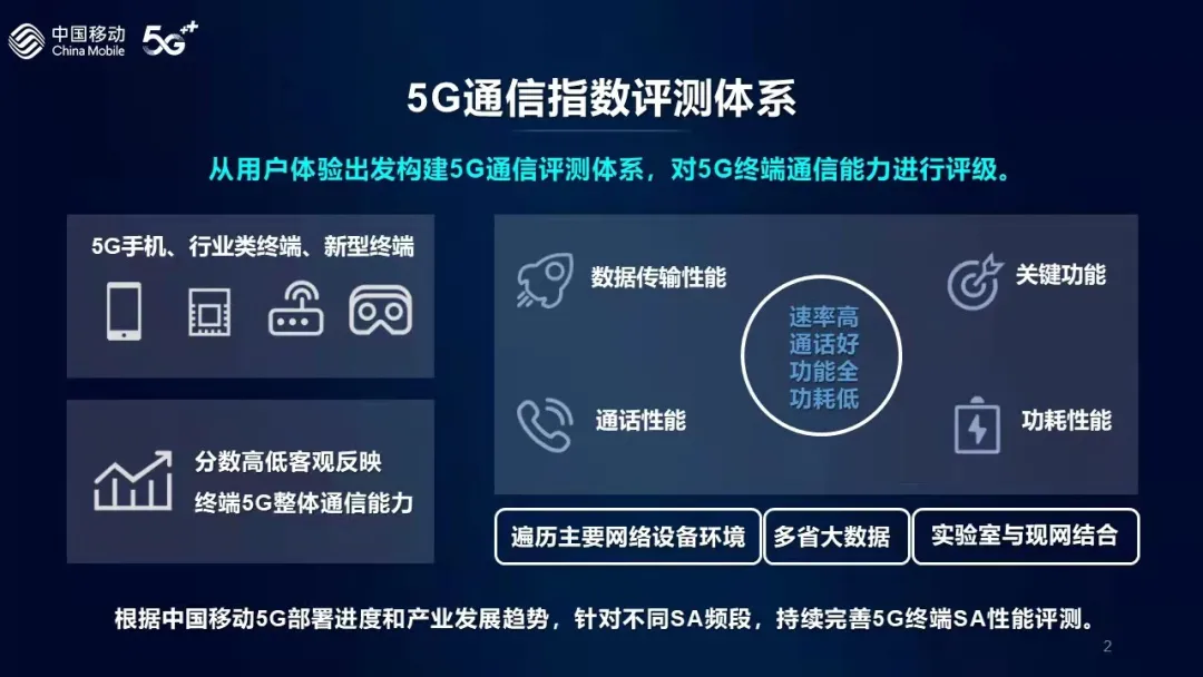 信号最强的手机排名（2022网络信号最强的手机名单） 第1张