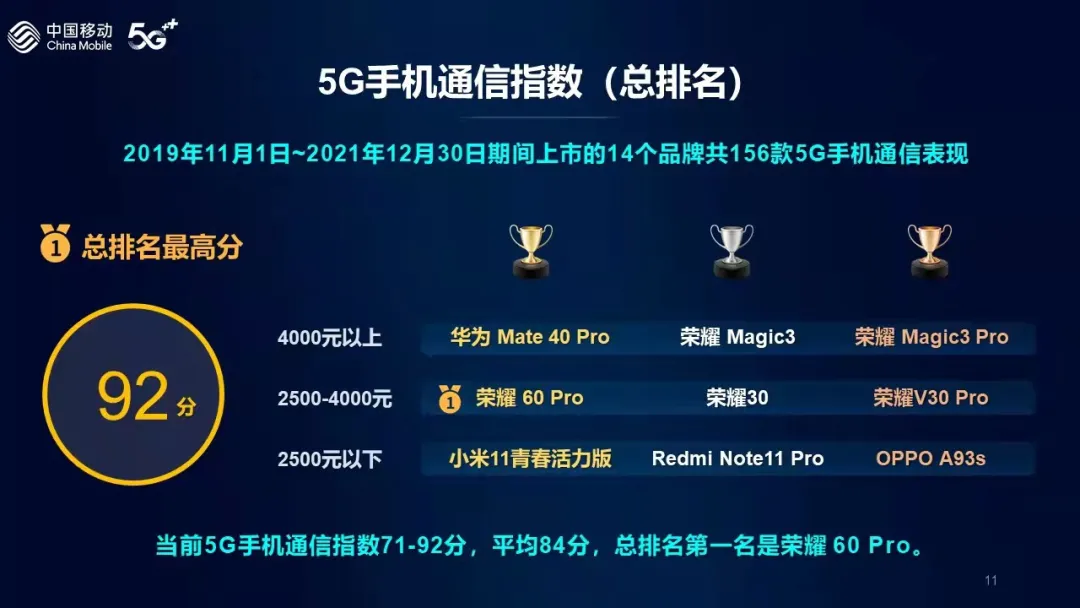 信号最强的手机排名（2022网络信号最强的手机名单） 第3张