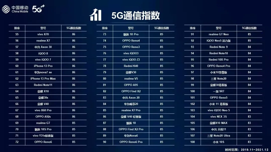 信号最强的手机排名（2022网络信号最强的手机名单） 第7张