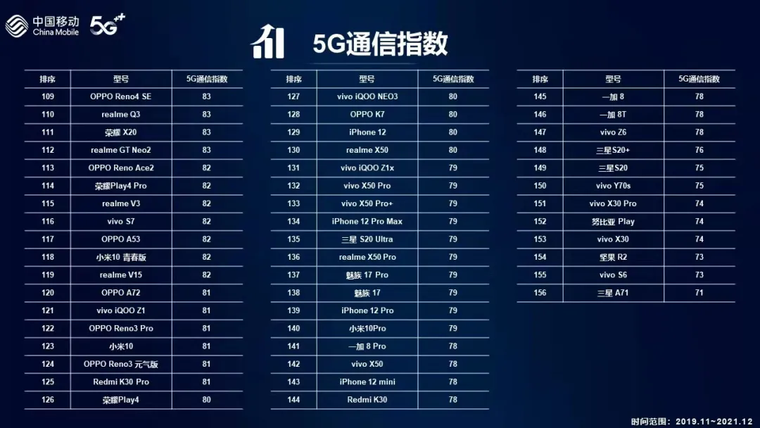 信号最强的手机排名（2022网络信号最强的手机名单） 第9张