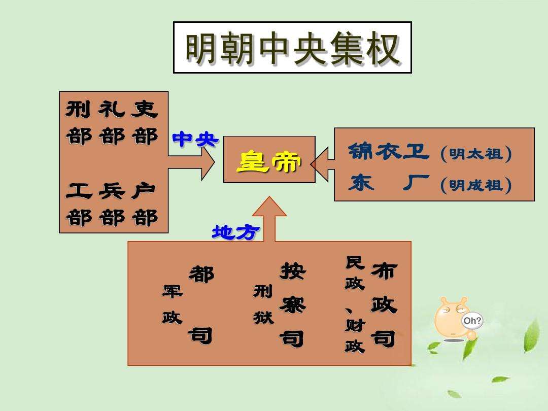 朱棣是明君还是昏君（历史上朱棣到底是怎样的一个人） 第25张
