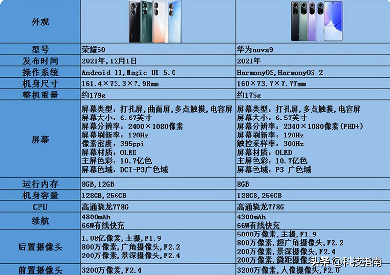 荣耀60pro参数配置（荣耀60和华为nova9哪个好） 第13张