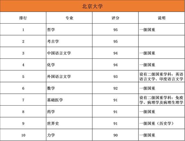 85大学排名前十的10大优势专业大盘点"