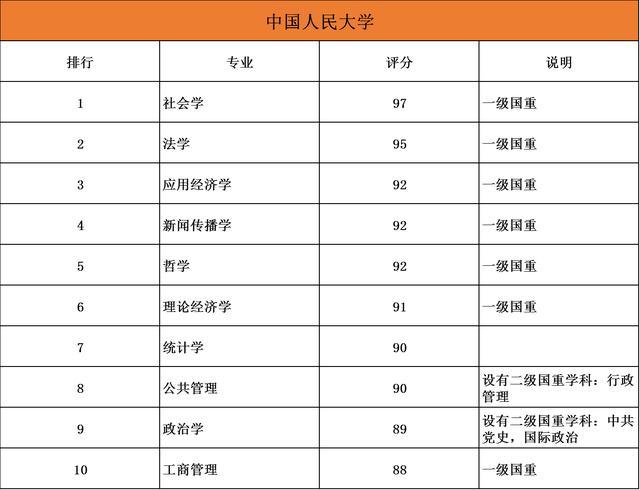 85大学排名前十的10大优势专业大盘点"