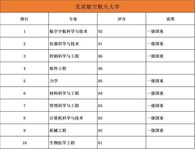 85大学排名前十的10大优势专业大盘点"