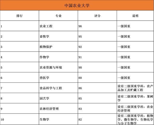 85大学排名前十的10大优势专业大盘点"