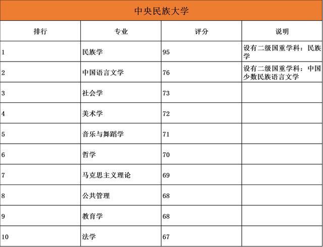 85大学排名前十的10大优势专业大盘点"