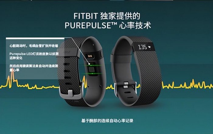 智能手环哪个品牌最好？智能手环排行榜前十名品牌 第1张