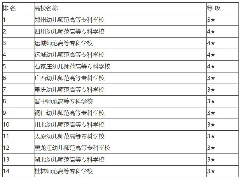 舞蹈专业的大学有哪些？2022舞蹈专业专科学校排名 第1张