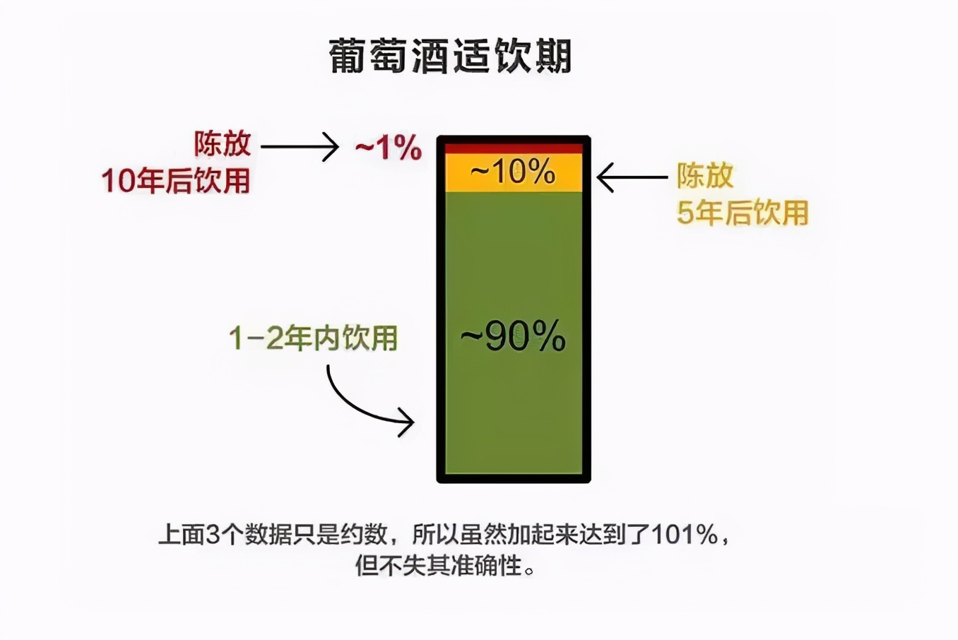 红酒存“过期”了还能喝吗？酿酒师给出明确答复后，茅塞顿开 第15张