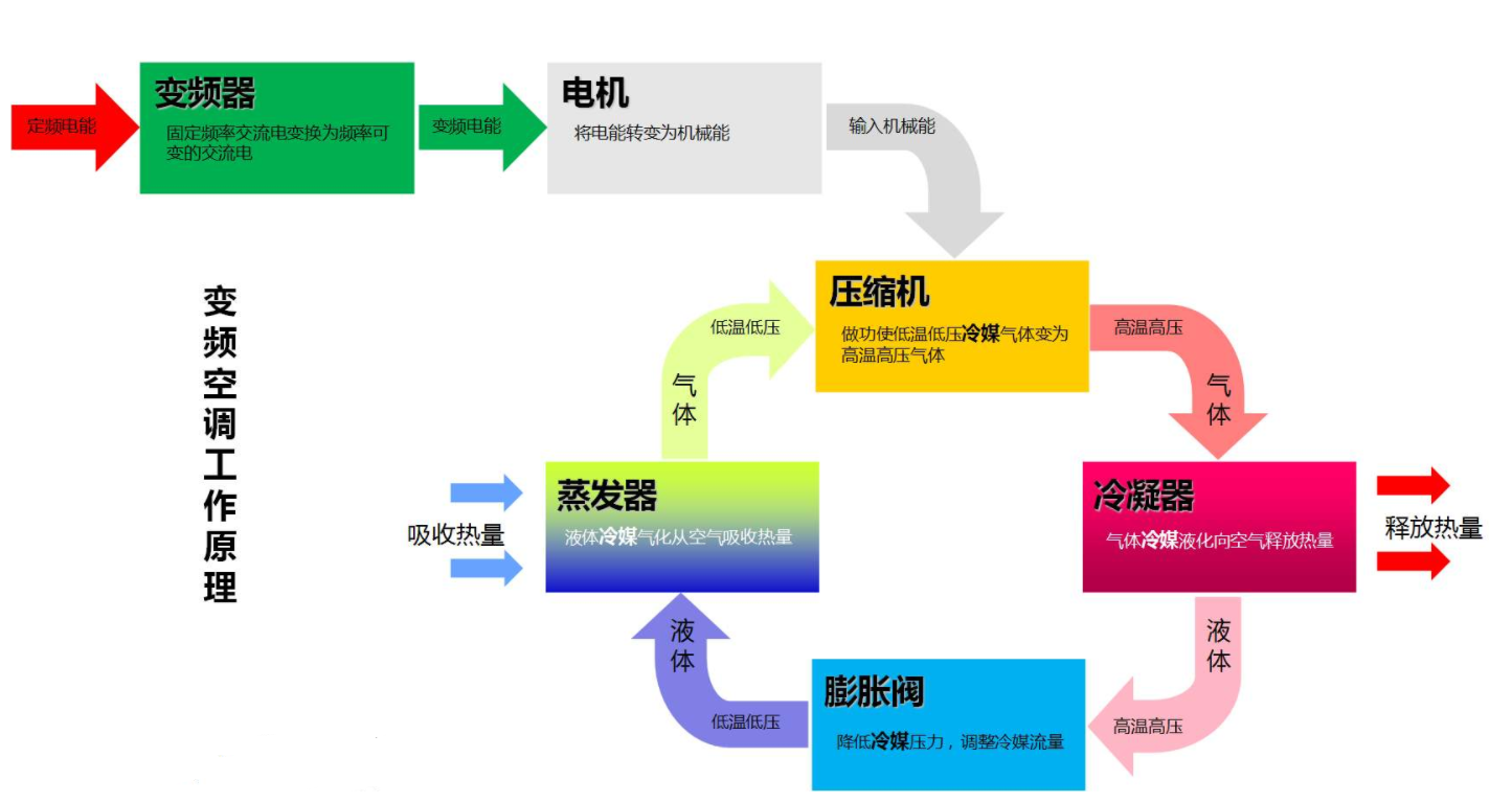 空调多少度最省电？这个温度节能又舒适 第7张