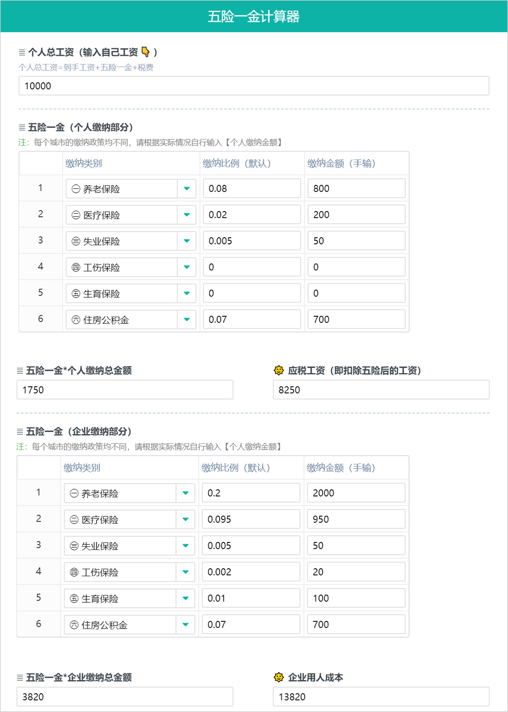 工资多少需要交个人所得税？一文读懂个人所得税是如何计算 第11张