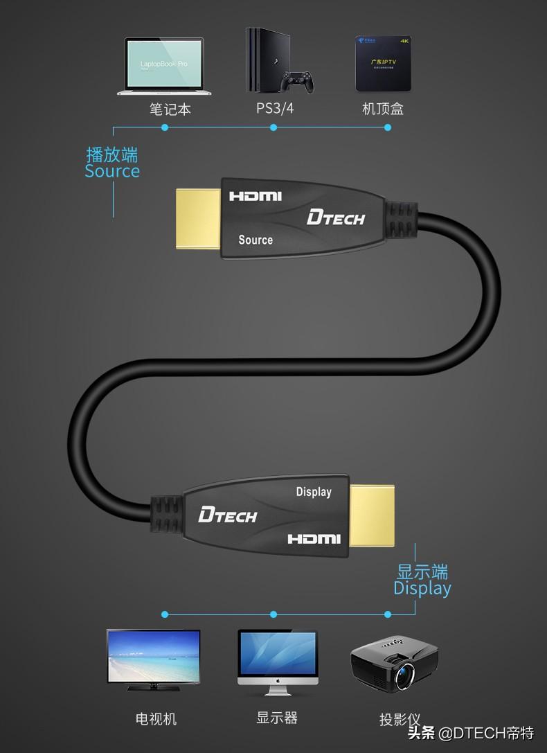 hdmi接口是什么？看完本篇你就真正了解HDMI 第1张