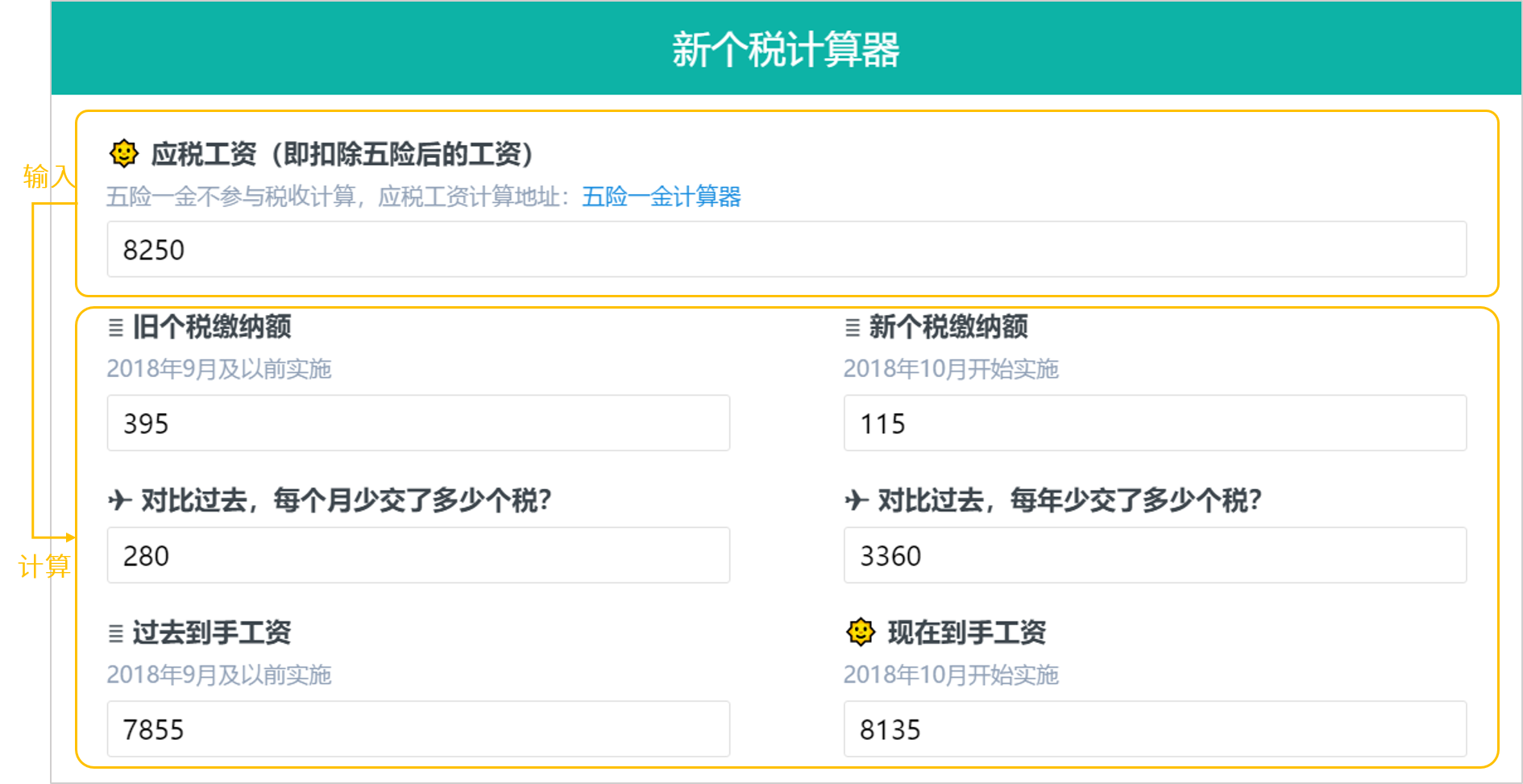 工资多少需要交个人所得税？一文读懂个人所得税是如何计算 第5张
