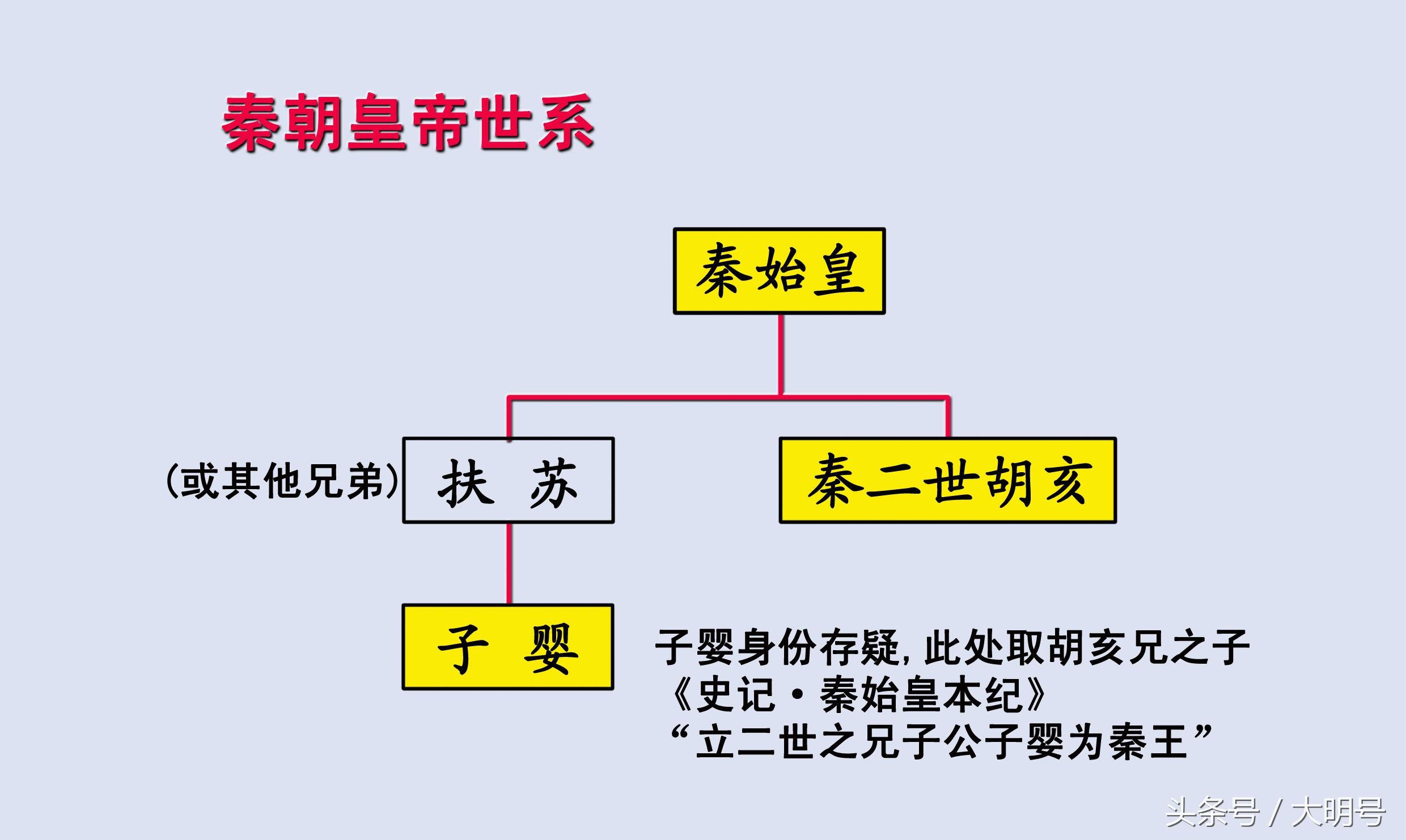 秦国历代国君及姓名（一篇文章全懂了） 第9张