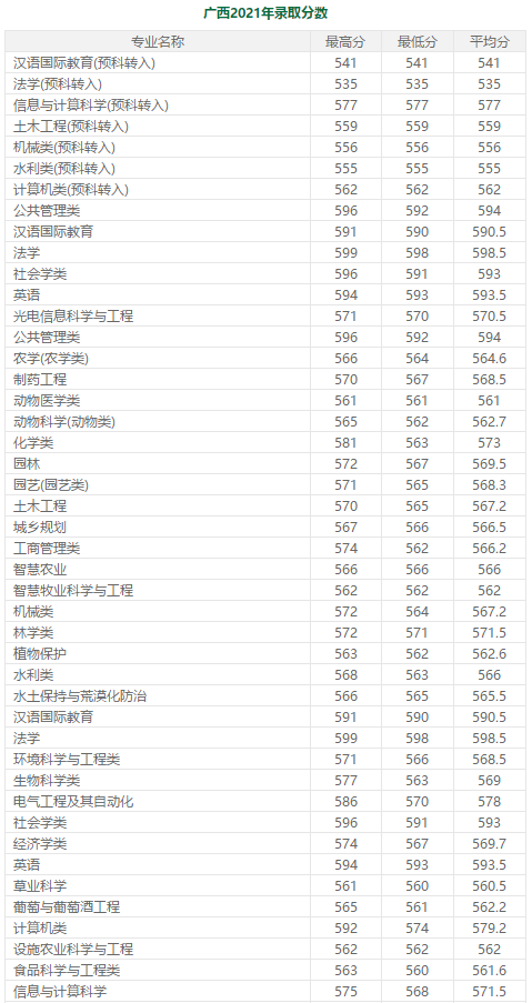 600分左右的985大学（分低好考！我推荐这7所985大学） 第43张