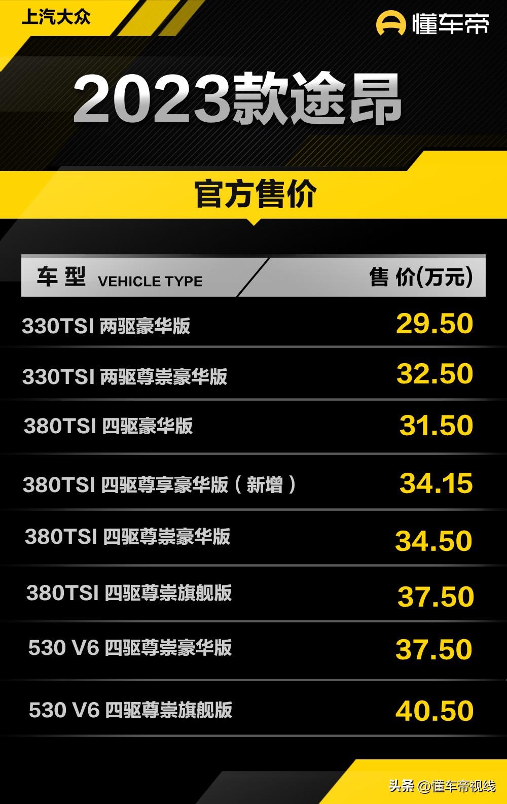大众途昂2022款价格与图片（家用SUV轿车首选） 第1张