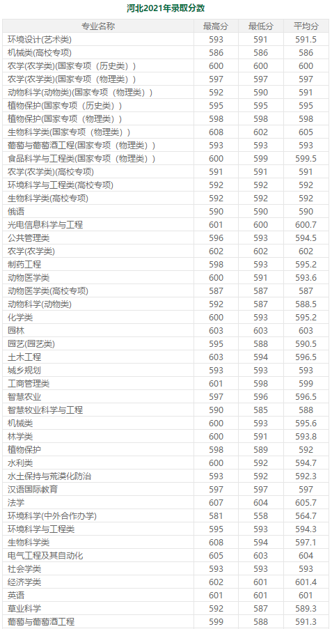 600分左右的985大学（分低好考！我推荐这7所985大学） 第9张