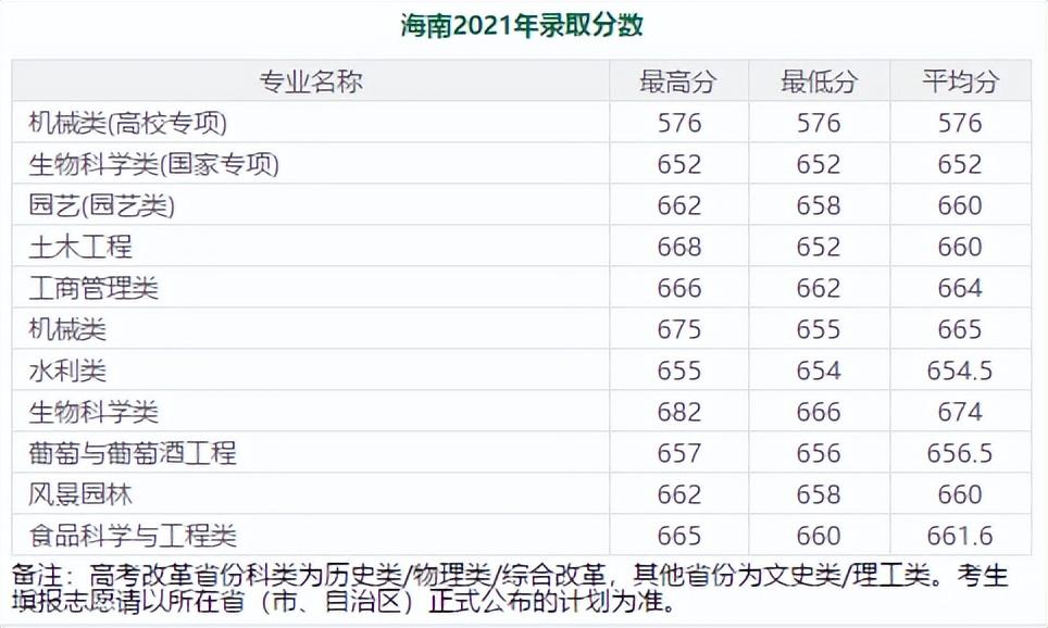 600分左右的985大学（分低好考！我推荐这7所985大学） 第45张
