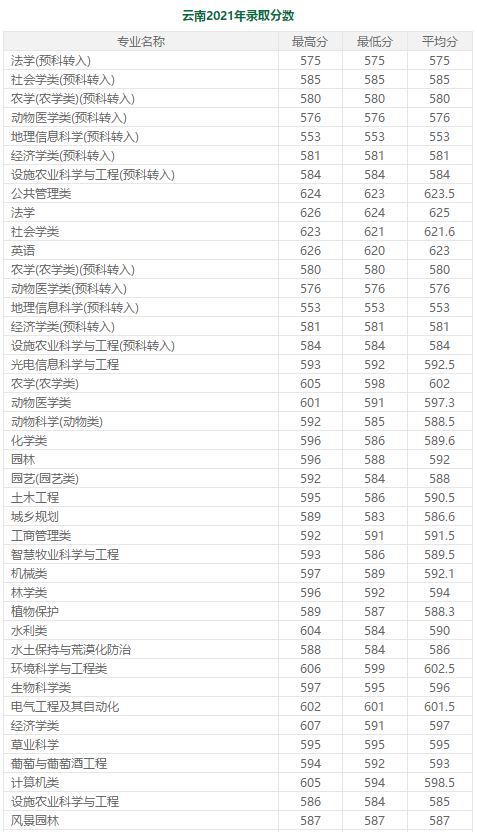 600分左右的985大学（分低好考！我推荐这7所985大学） 第53张
