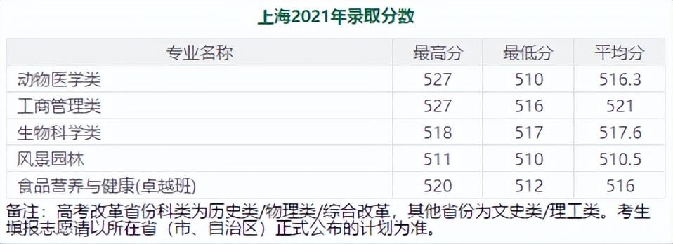 600分左右的985大学（分低好考！我推荐这7所985大学） 第21张