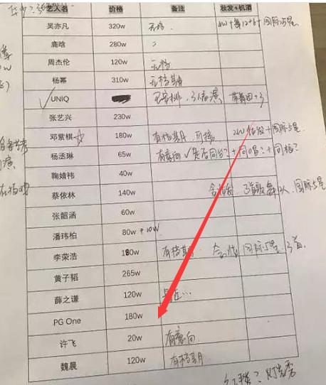 94年的PGone 夺得嘻哈冠军，为啥染李小璐！ 第1张