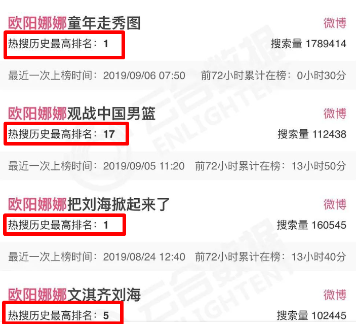 欧阳娜娜个人简历资料（欧阳娜娜为什么不被人喜欢?） 第45张