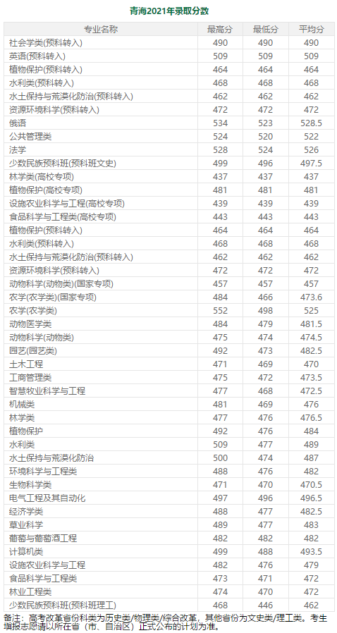 600分左右的985大学（分低好考！我推荐这7所985大学） 第61张