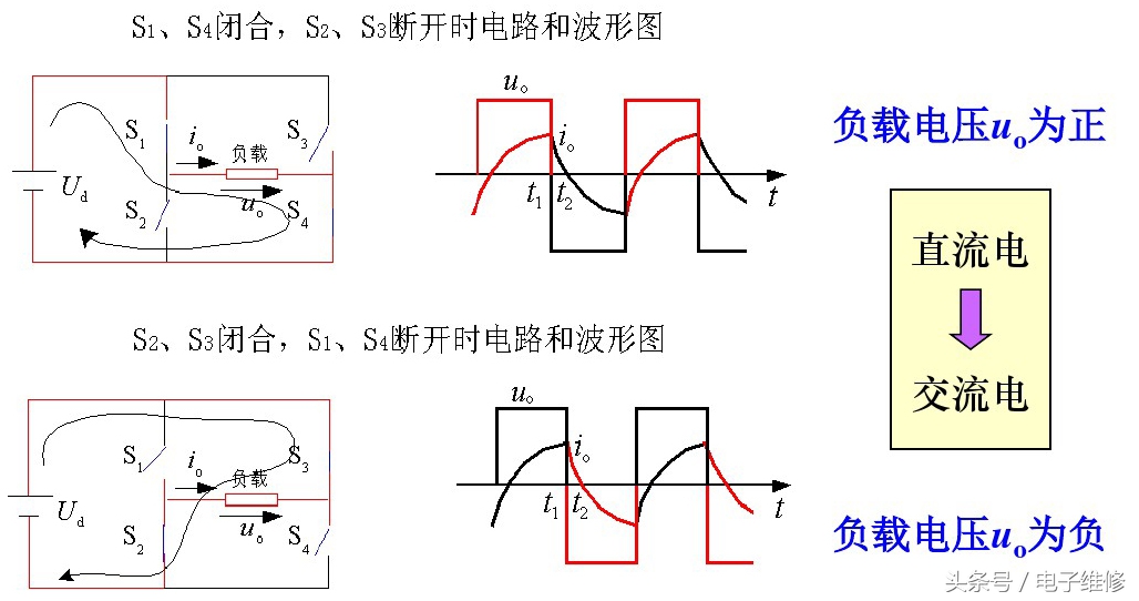 什么是逆变器？ 第5张