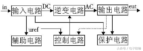 什么是逆变器？ 第9张