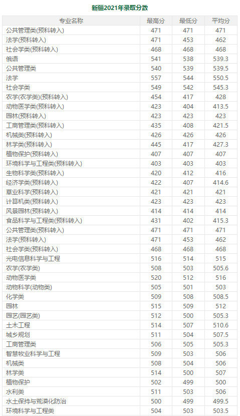 600分左右的985大学（分低好考！我推荐这7所985大学） 第65张