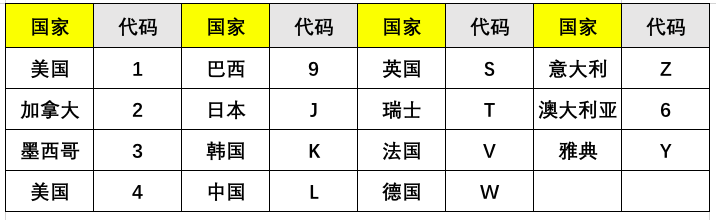 车架号是什么在哪里看？还不懂的朋友快来看 第11张