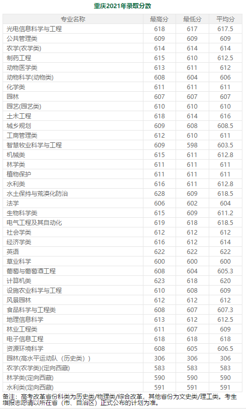 600分左右的985大学（分低好考！我推荐这7所985大学） 第47张