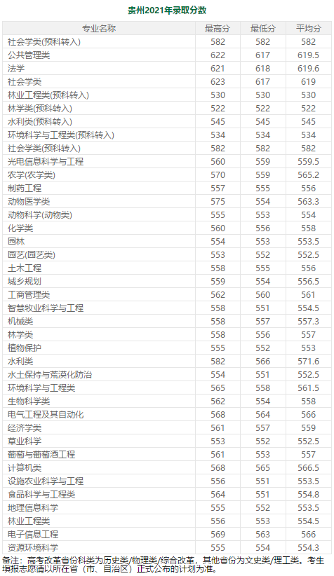 600分左右的985大学（分低好考！我推荐这7所985大学） 第51张