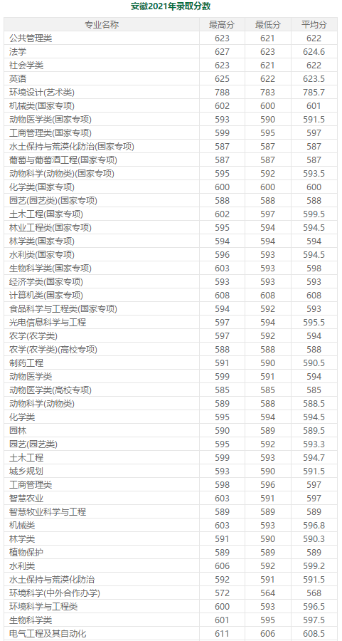 600分左右的985大学（分低好考！我推荐这7所985大学） 第27张