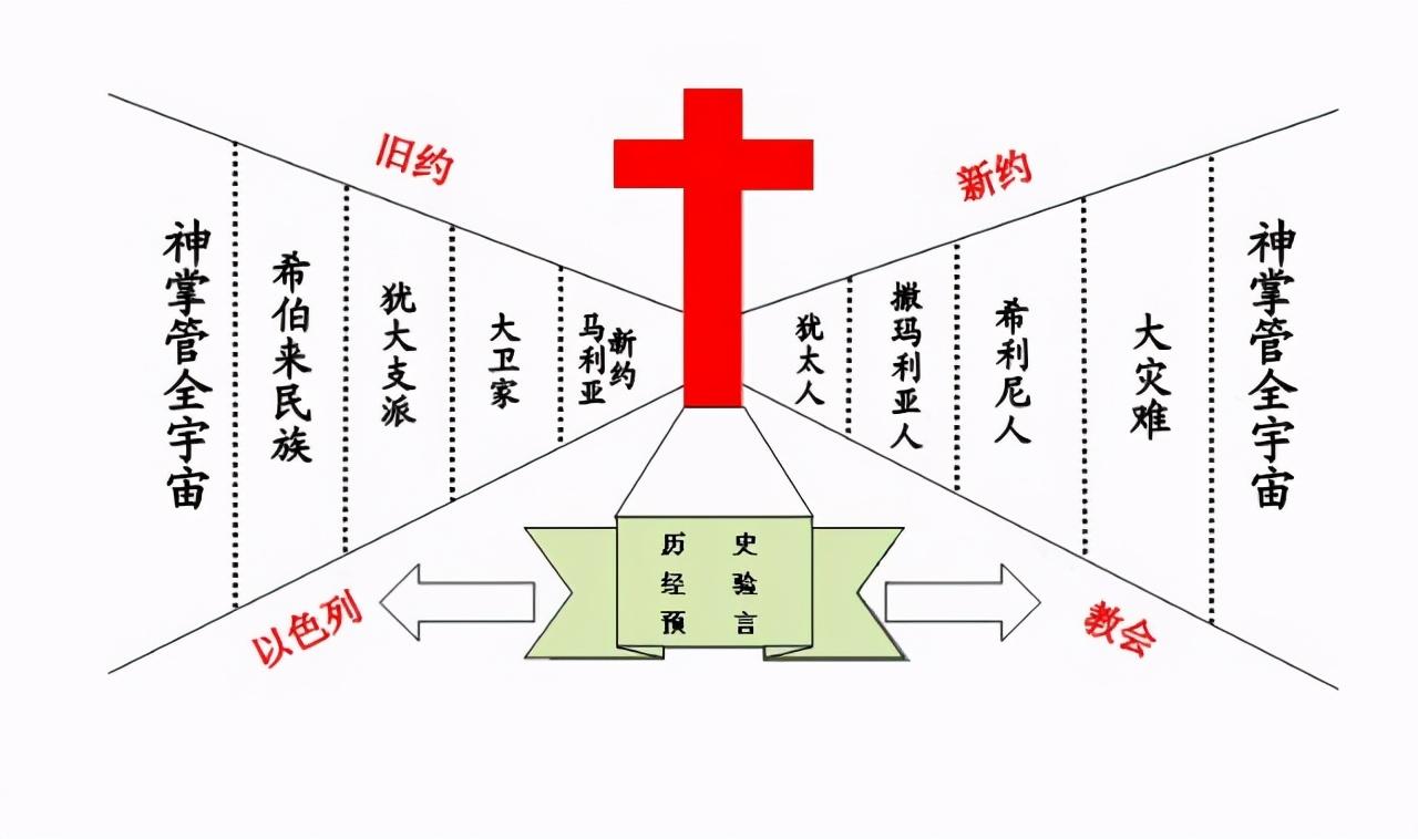 基督教和天主教的区别有哪些？一文带你弄懂两者的区别 第15张