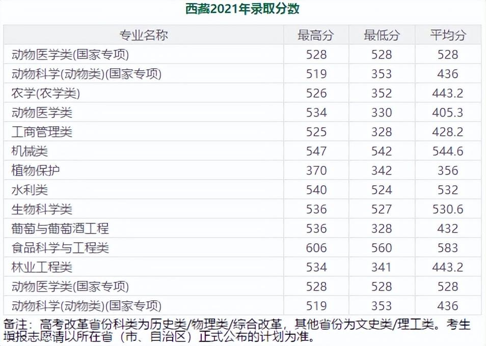 600分左右的985大学（分低好考！我推荐这7所985大学） 第55张