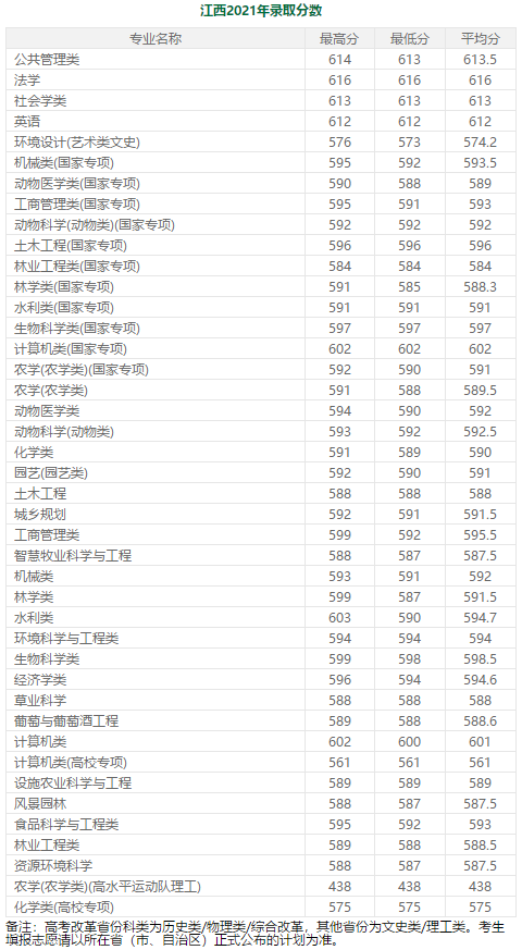 600分左右的985大学（分低好考！我推荐这7所985大学） 第31张