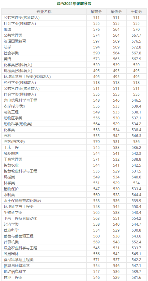 600分左右的985大学（分低好考！我推荐这7所985大学） 第57张