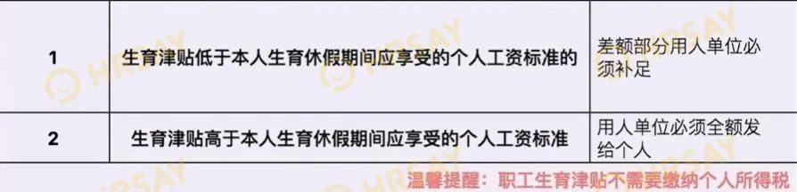 产假多少天2022？附：各省市产假及生育津贴标准2022 第5张