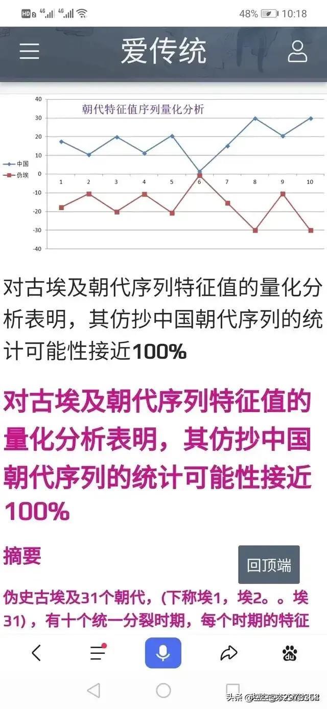 夏朝和古埃及哪个更早（古埃及与古代夏朝历史介绍） 第1张