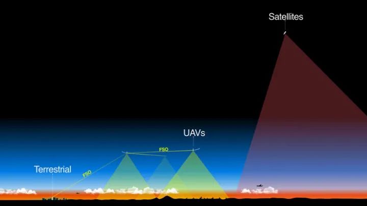 马斯克的星链计划商用，对中国5G的冲击有多大？ 第29张