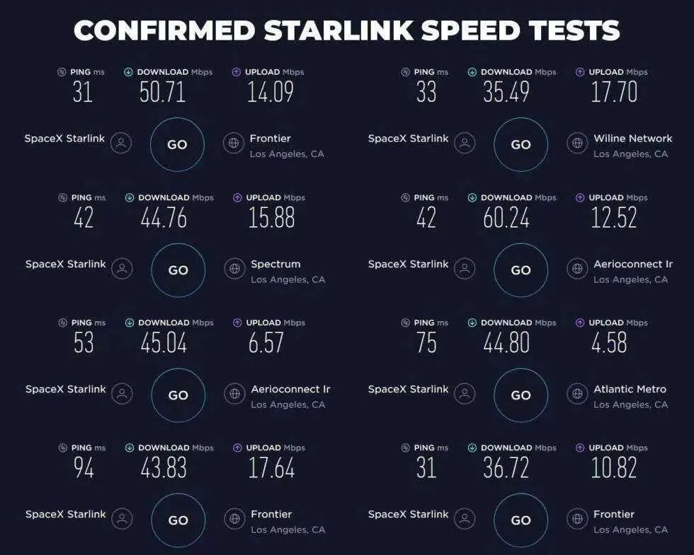 马斯克的星链计划商用，对中国5G的冲击有多大？ 第35张