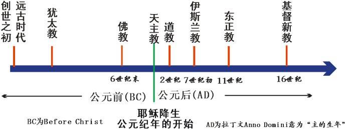 基督教和天主教的区别是什么？这位大神给出了极好的答案 第9张