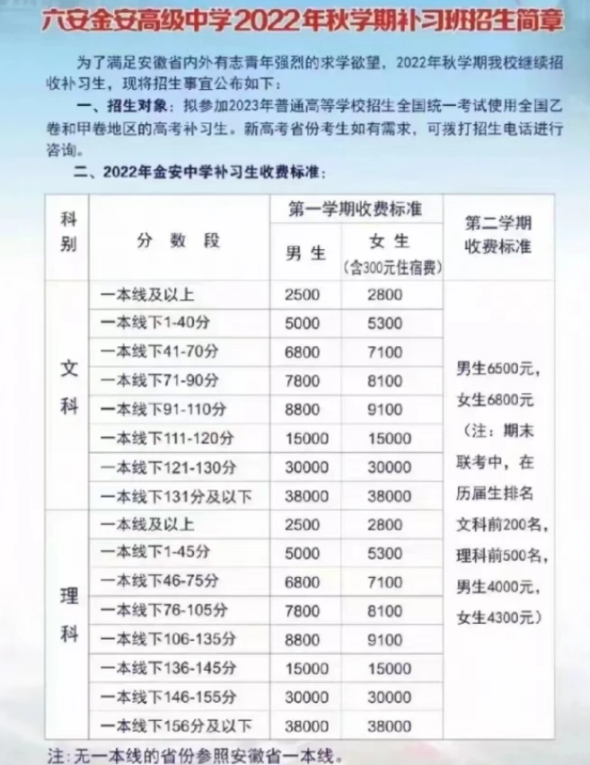 高三复读一年的费用大概是多少（高三复读收费标准2022） 第1张