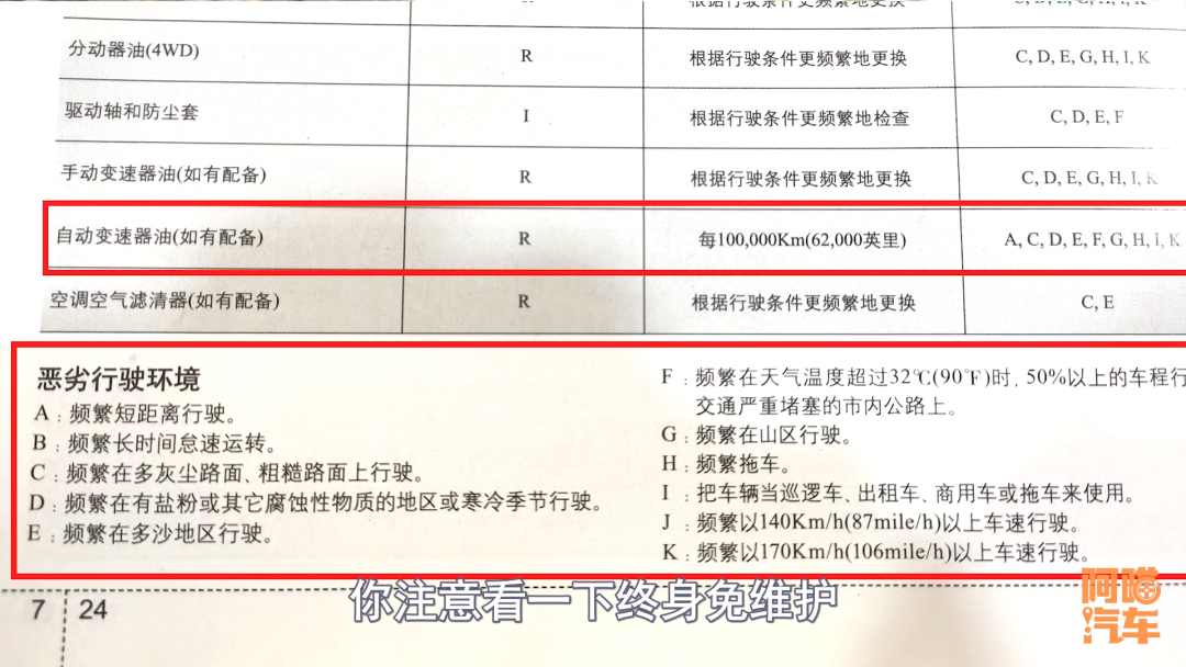 变速箱油更换标准按时间还是里程？老司机一次性告诉你，别被坑了 第15张