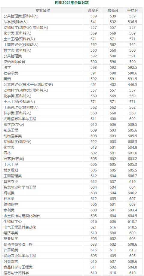 600分左右的985大学（分低好考！我推荐这7所985大学） 第49张