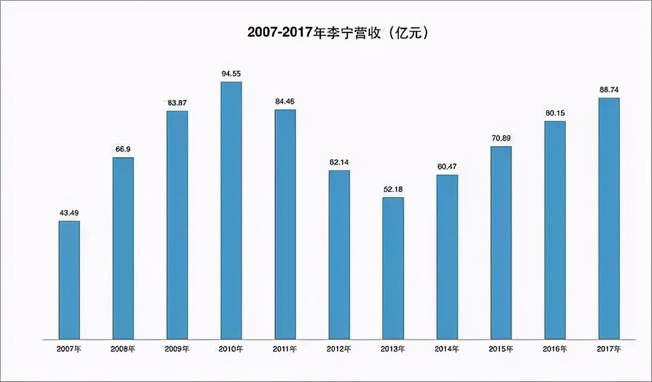 李宁是哪个国家的品牌？李宁是中国品牌 第11张