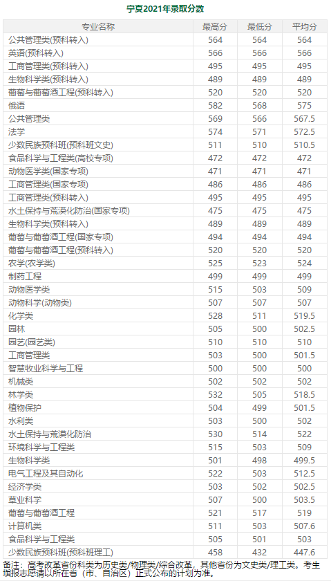600分左右的985大学（分低好考！我推荐这7所985大学） 第63张