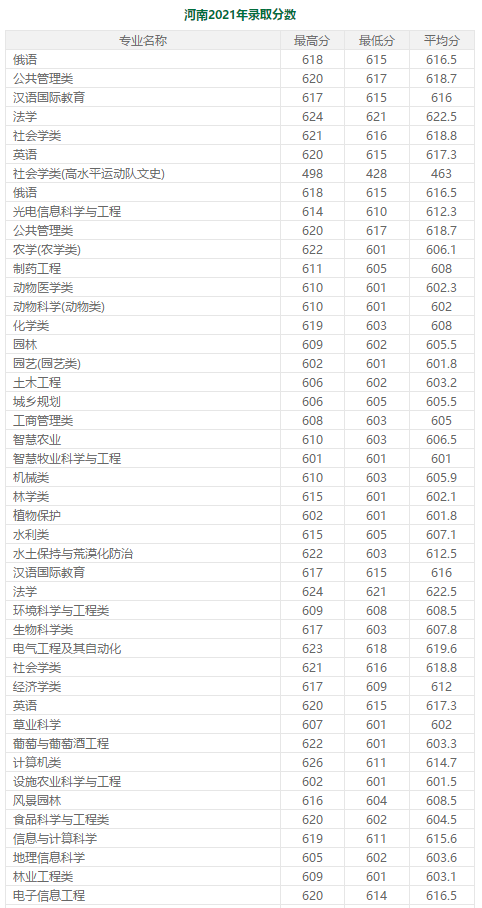 600分左右的985大学（分低好考！我推荐这7所985大学） 第35张